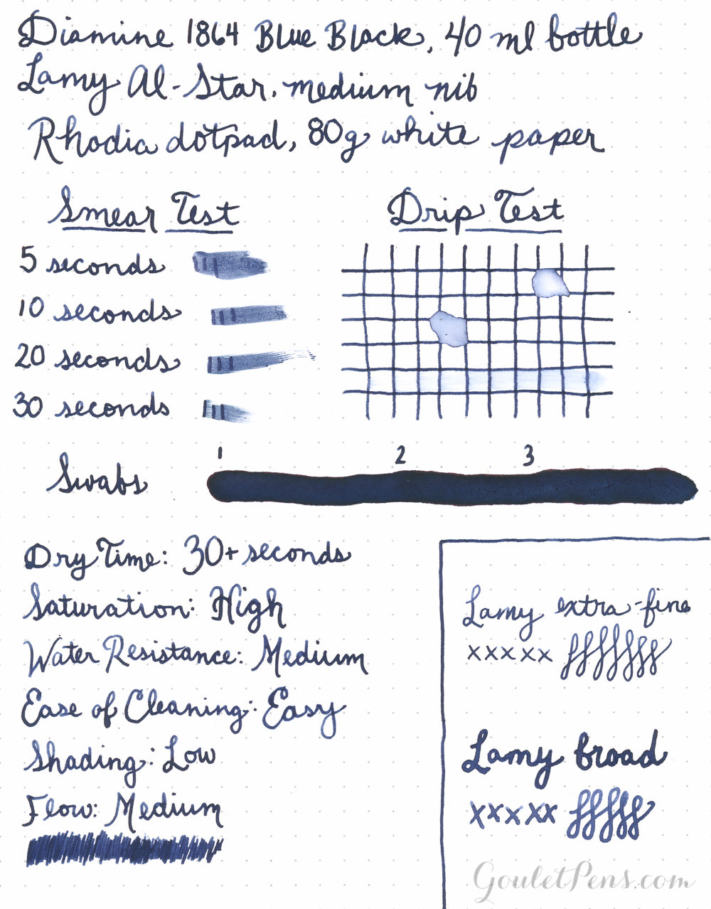 Diamine 1864 Blue Black - Ink Sample