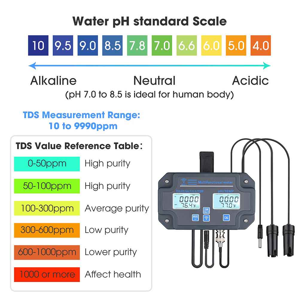 Yescom Multifunction Water Tester 6-in-1