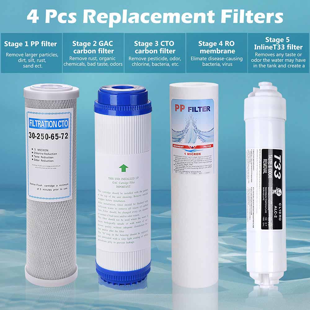 Yescom Under Sink Water Filter Replacement Cartridge 4 Pack