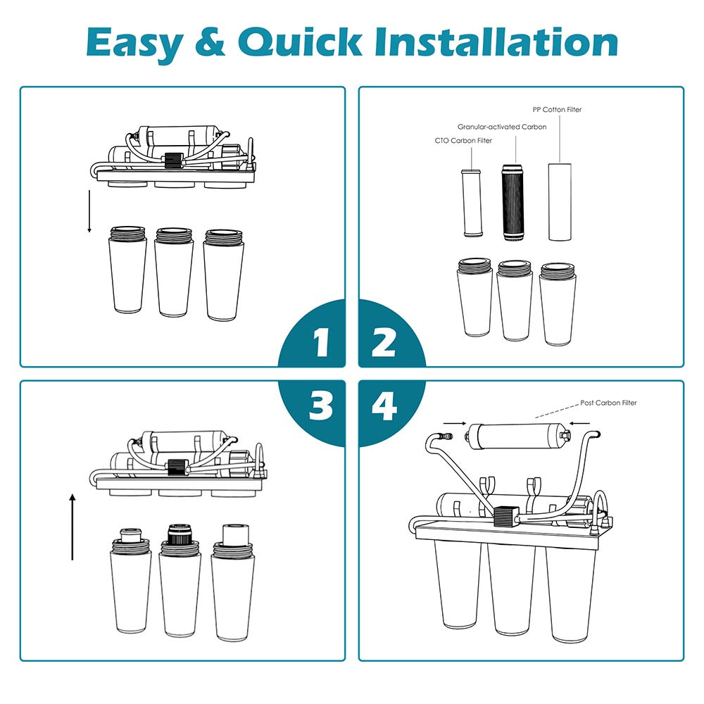 Yescom Under Sink Water Filter Replacement Cartridge 4 Pack