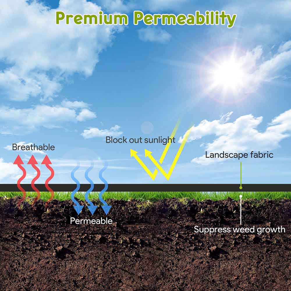 Yescom Weed Barrier for Vegetable Garden Woven w/ Stakes 3x250ft