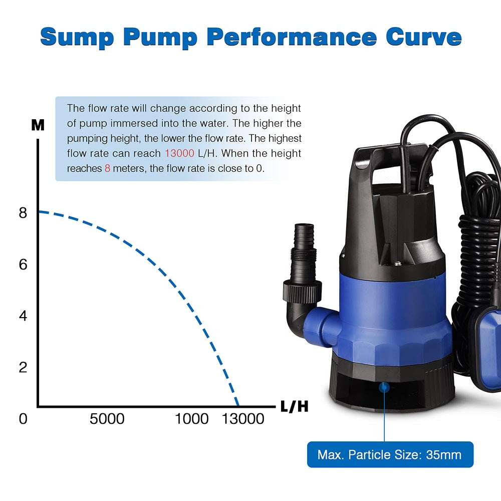 Yescom 750w 1 HP Pool Dirty Water Submersible Pump