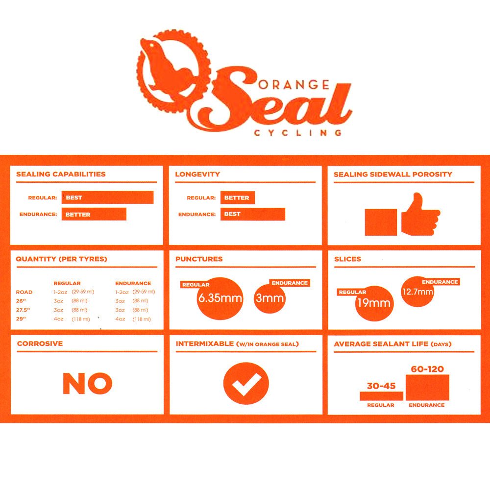 Orange Seal Endurance Tubeless Tyre Sealant - 946ml Workshop Bottle