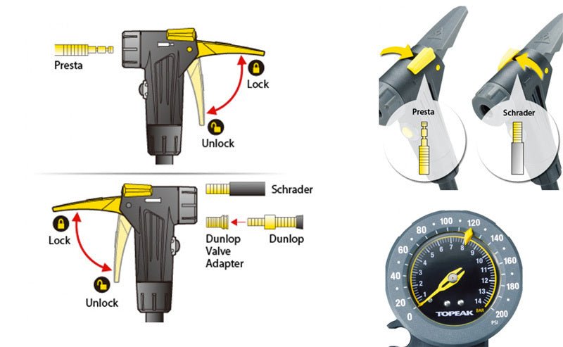 Topeak Joe Blow Race Floor Pump