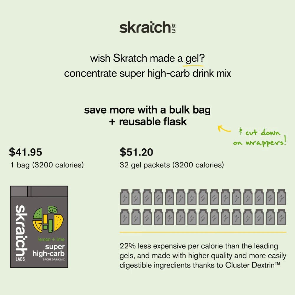 Skratch Super High-Carb Drink Mix